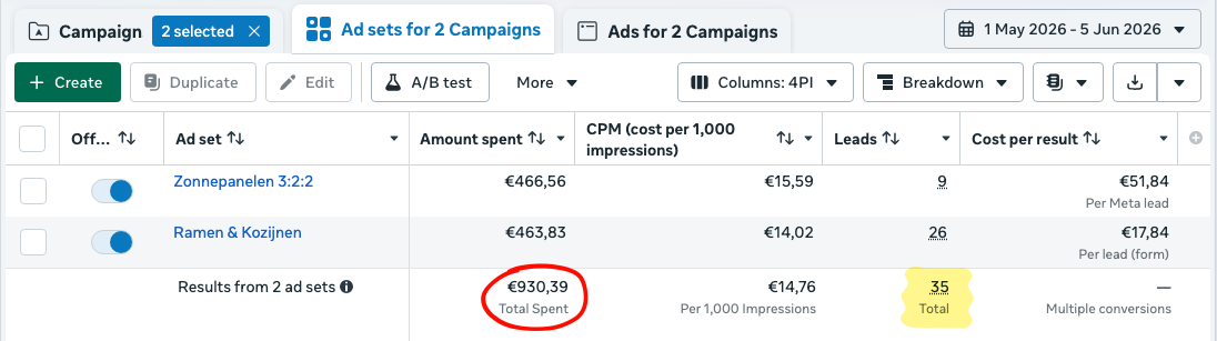 Meta Ads Manager screenshot for FVA Cleaning: €930.39 spent, 35 leads across solar panel and window cleaning campaigns