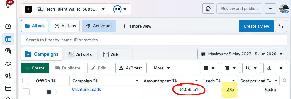 Meta Ads Manager screenshot for Tech Talent: €1,085.51 spent (≈ $1,264), 275 applicants at $4.60 each